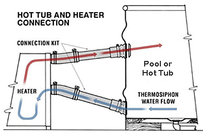 wood fired hot tub kit